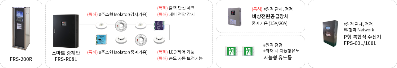 제품사진