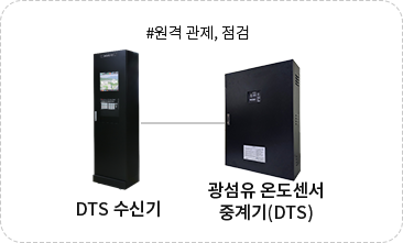 제품사진